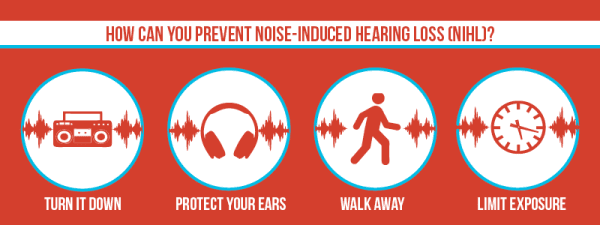 How to prevent Noise-Induced Hearing Loss