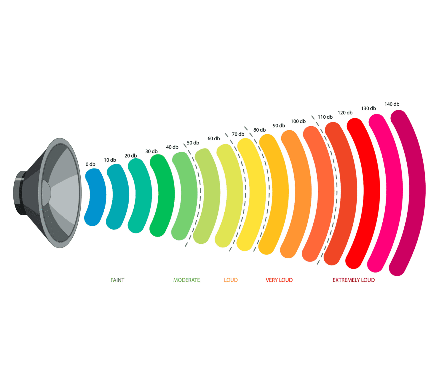 Types Of Hearing Loss Quality Hearing Care