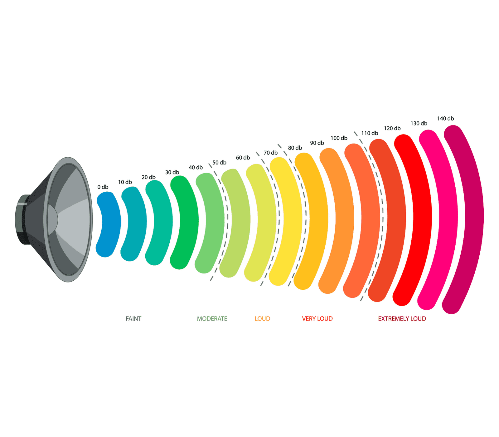 Types Of Hearing Loss Quality Hearing Care