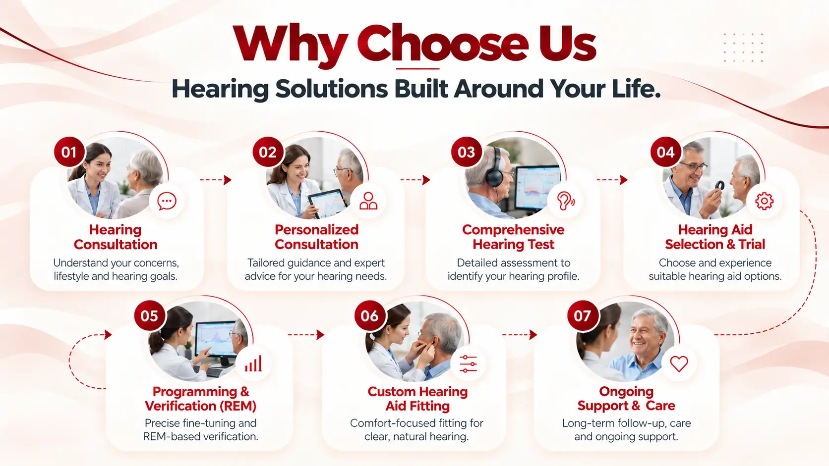 Why Choose Us: Hearing Solutions Built Around Your Life, with seven hearing care steps.